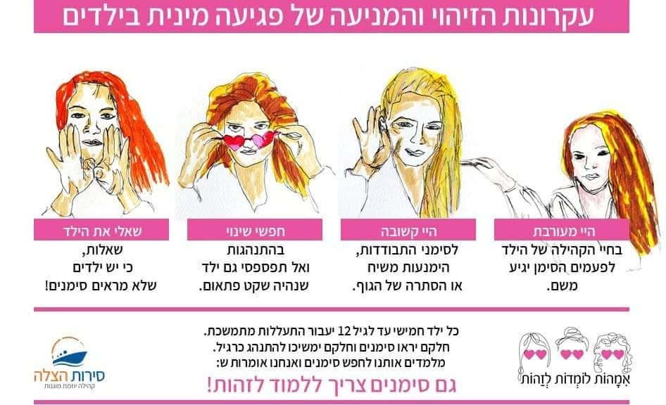 אמהות ואבות לומדים לזהות - פעילות 2